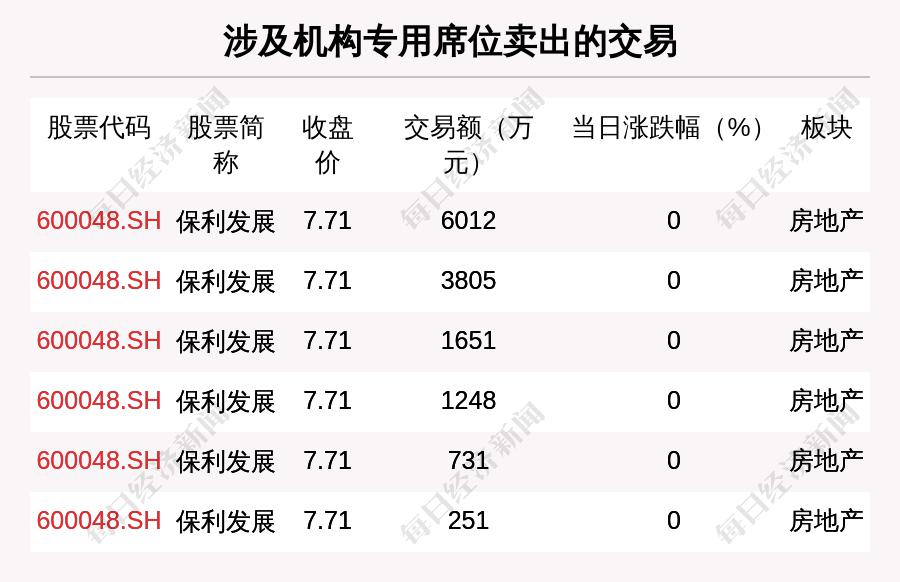 奥飞数据大宗交易成交1.17亿元