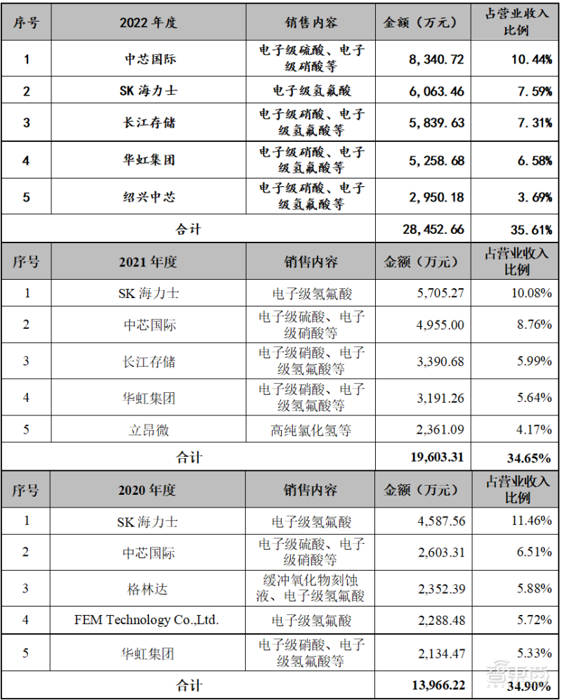 云南白药：拟50亿元参投中医药大健康创新基金
