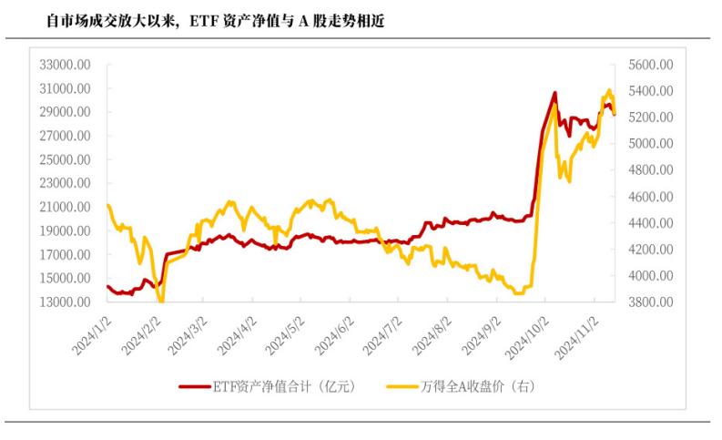 【十大券商一周策略】跨年行情渐行渐近,市场中期上行方向不变
