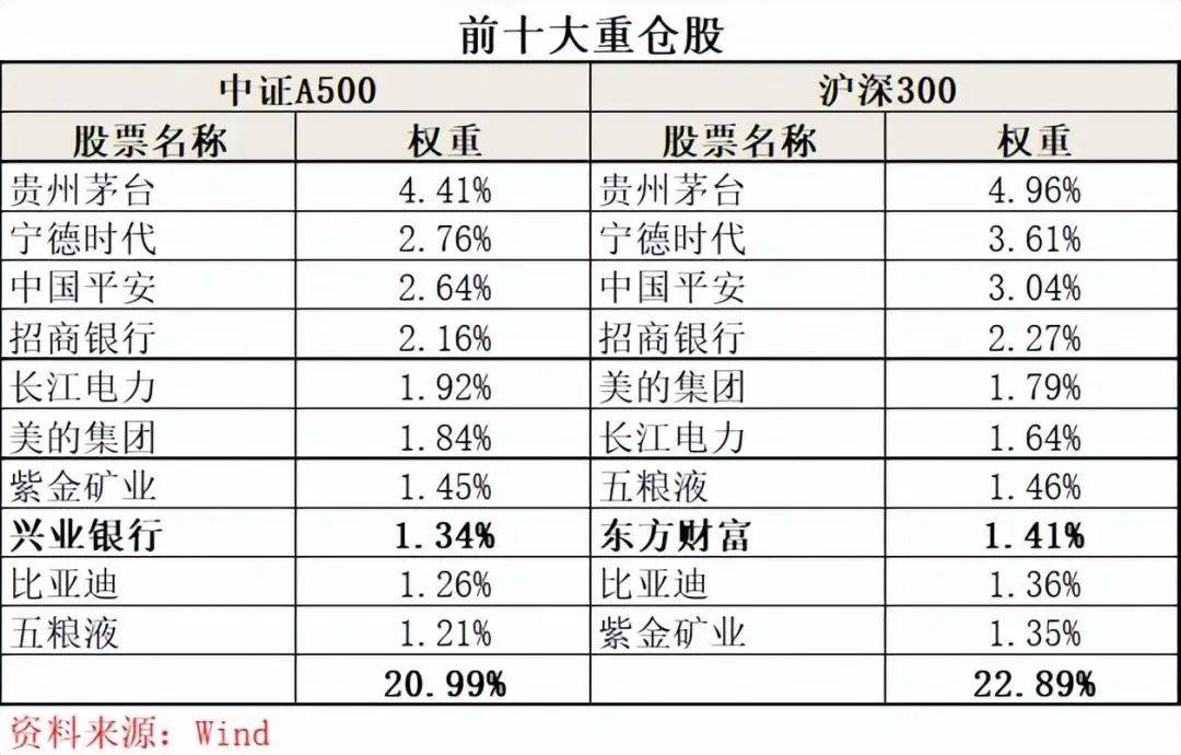 刚刚！沪深300等指数样本，重大调整！