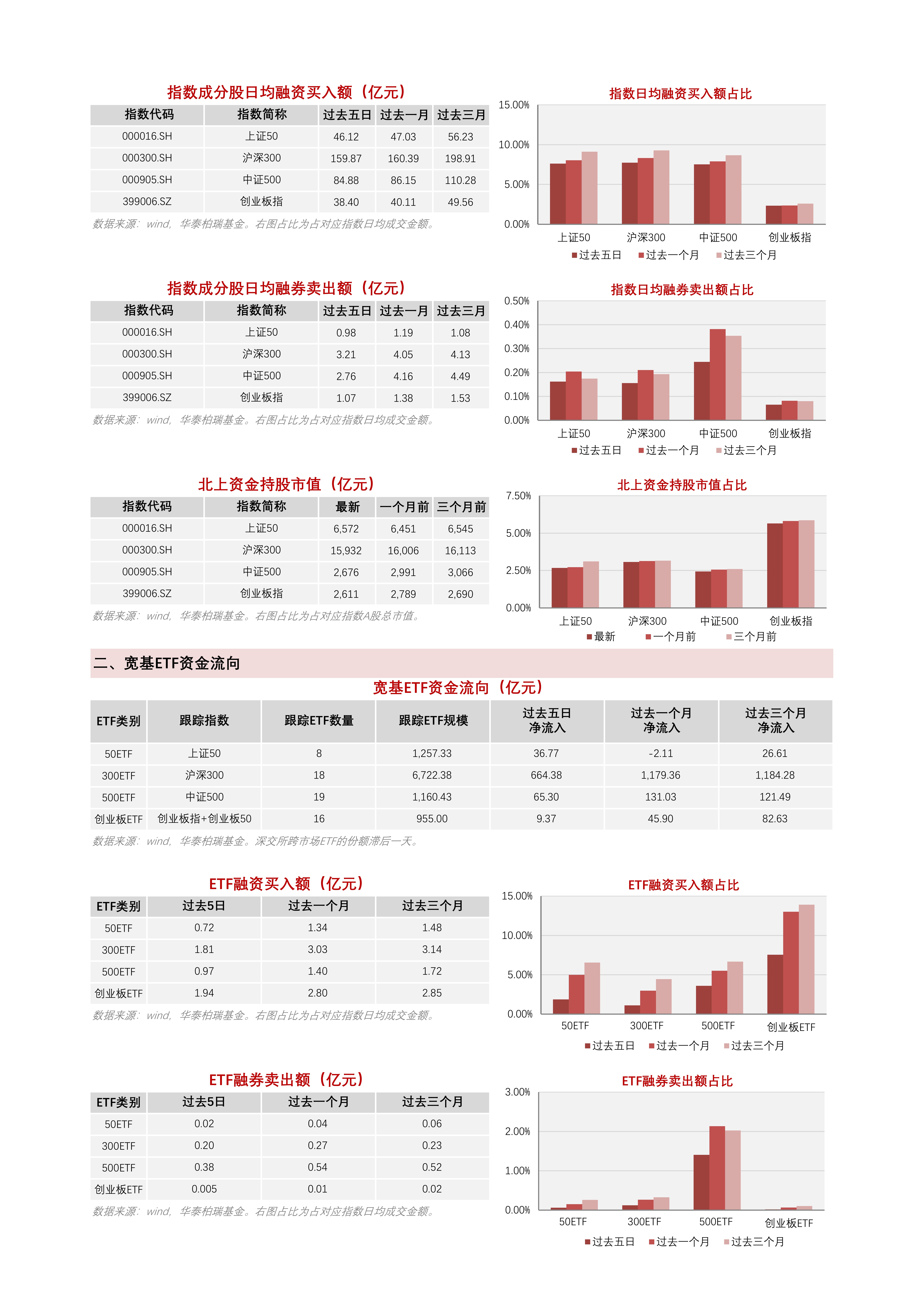 刚刚！沪深300等指数样本，重大调整！
