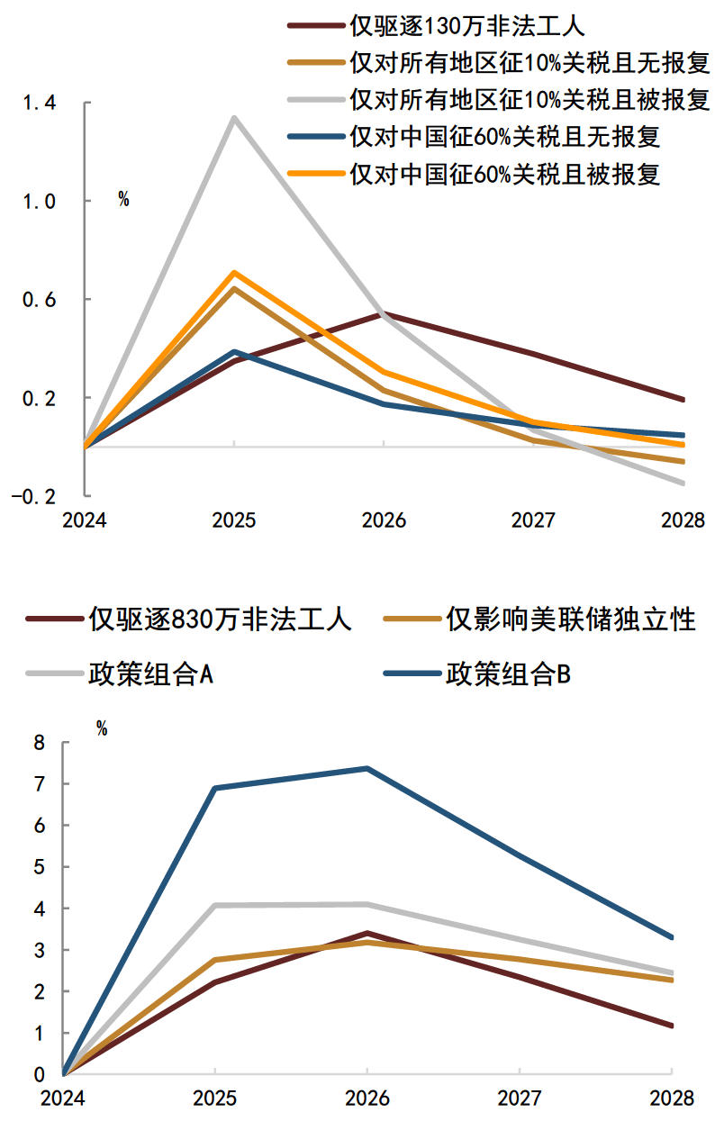 债市早参12月2日| 重大利率调整倡议昨日生效，影响超30万亿非银同业存款；沪深交易所发布REITs信披新规