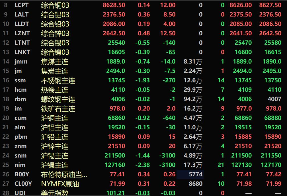（2024年12月2日）今日沪锡期货和伦锡最新价格查询