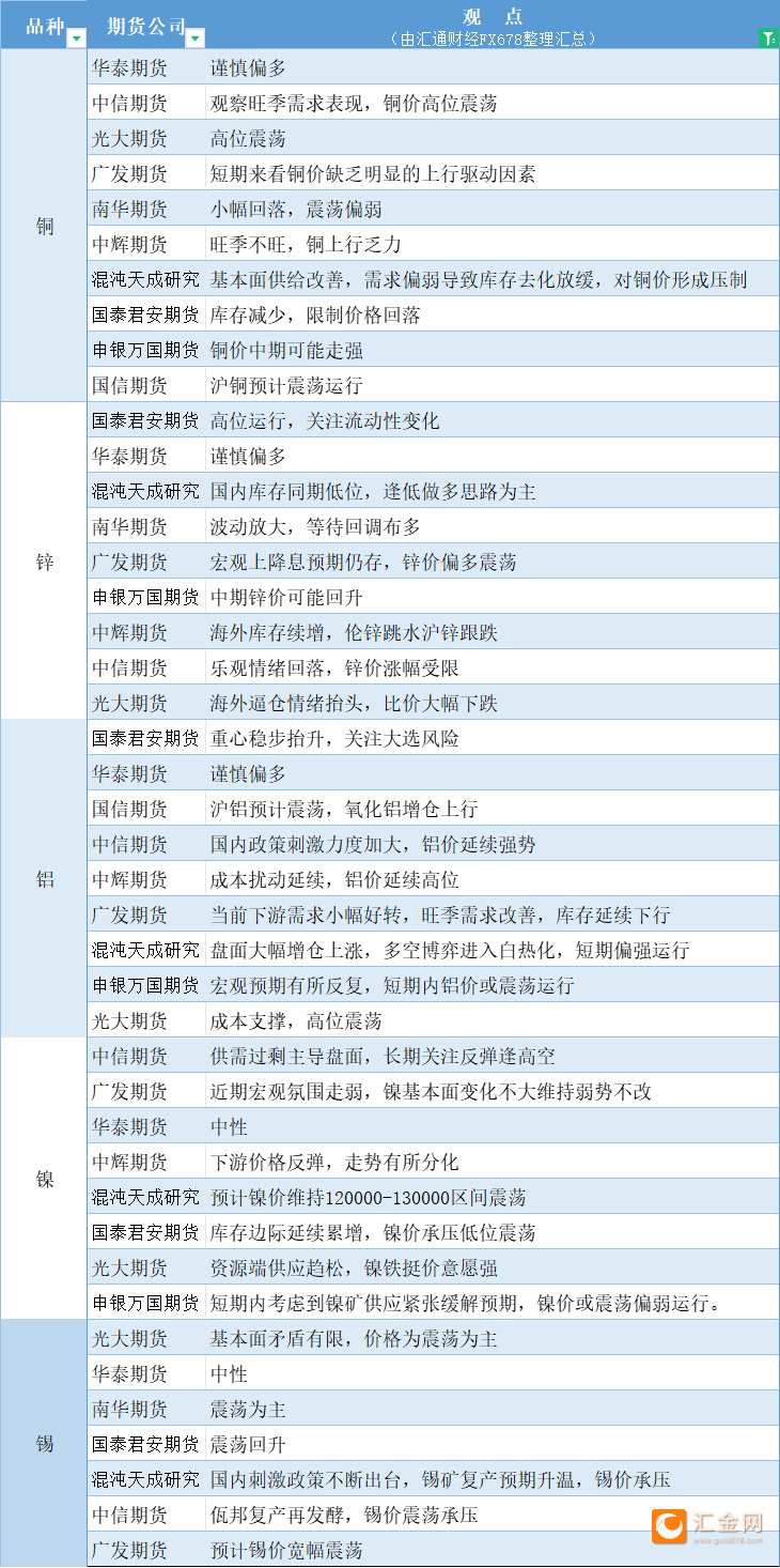（2024年12月2日）今日沪锡期货和伦锡最新价格查询
