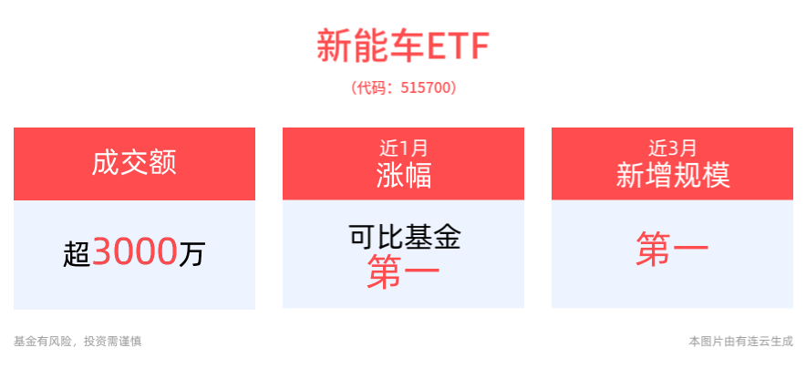 国债期货涨幅扩大！30年国债指数ETF（511130）跳空高开 创近2个多月来新高