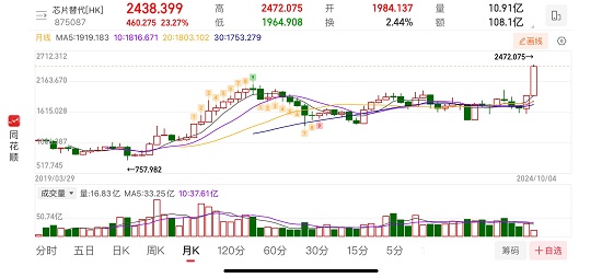 国债期货涨幅扩大！30年国债指数ETF（511130）跳空高开 创近2个多月来新高