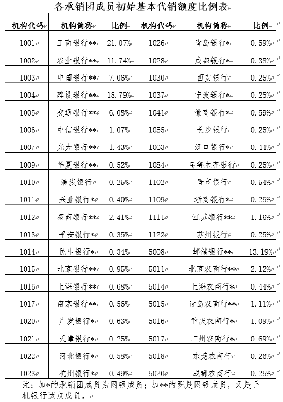 法国-德国10年期国债收益率之差开盘扩大4个基点至85个基点