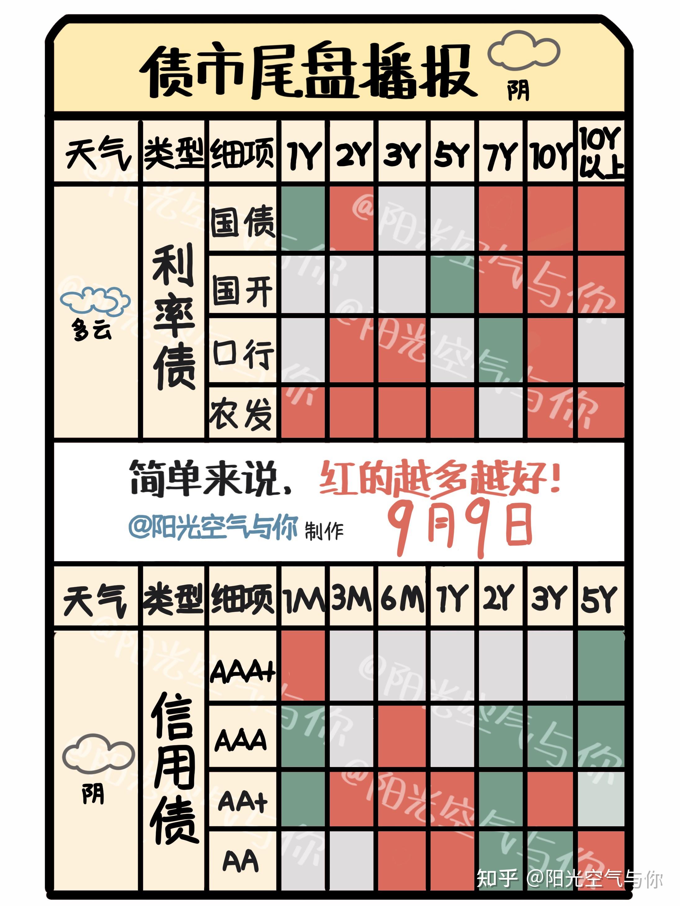 【财经分析】10年期国债活跃券利率下破2.0% 机构判断“债牛”逻辑暂难逆转