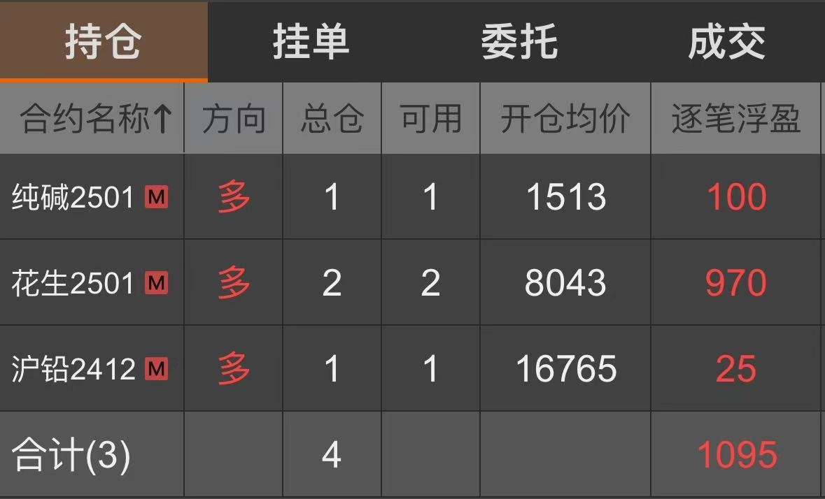 12月2日沪铅期货持仓龙虎榜分析：多空双方均呈进场态势