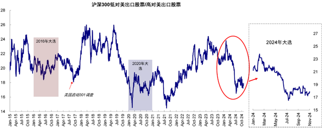 关税压力逐渐加强 沪金价格向上趋势未变