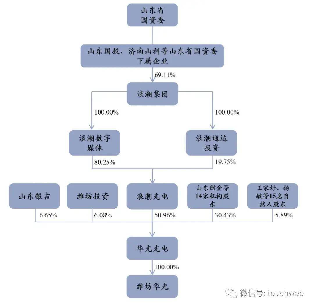12月2日科创板主力资金净流出6.65亿元