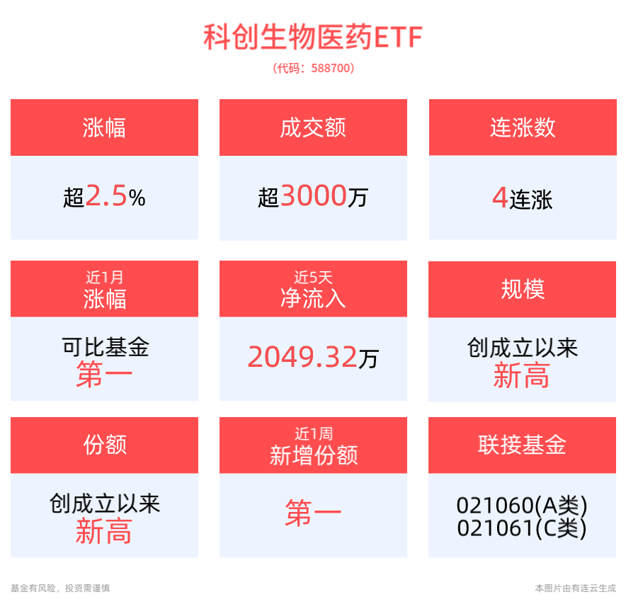 12月2日科创板主力资金净流出6.65亿元