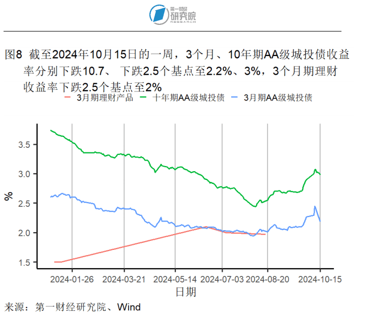 法国10年期国债收益率下跌约1个基点 现报2.879%