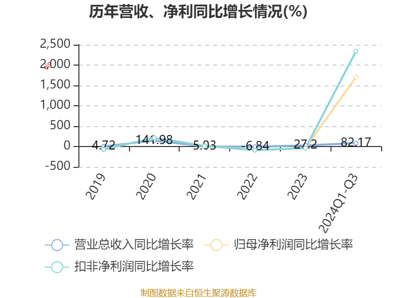 12月2日收盘沪镍期货资金流入3323.80万元