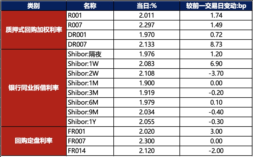 时报观察|债市“多空”力量交织 国债收益率下行空间有限