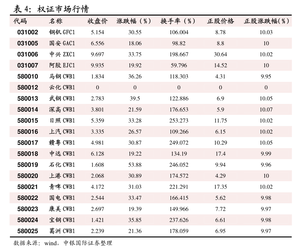 刷新历史低位!10年期国债收益率跌破2%意味着什么?