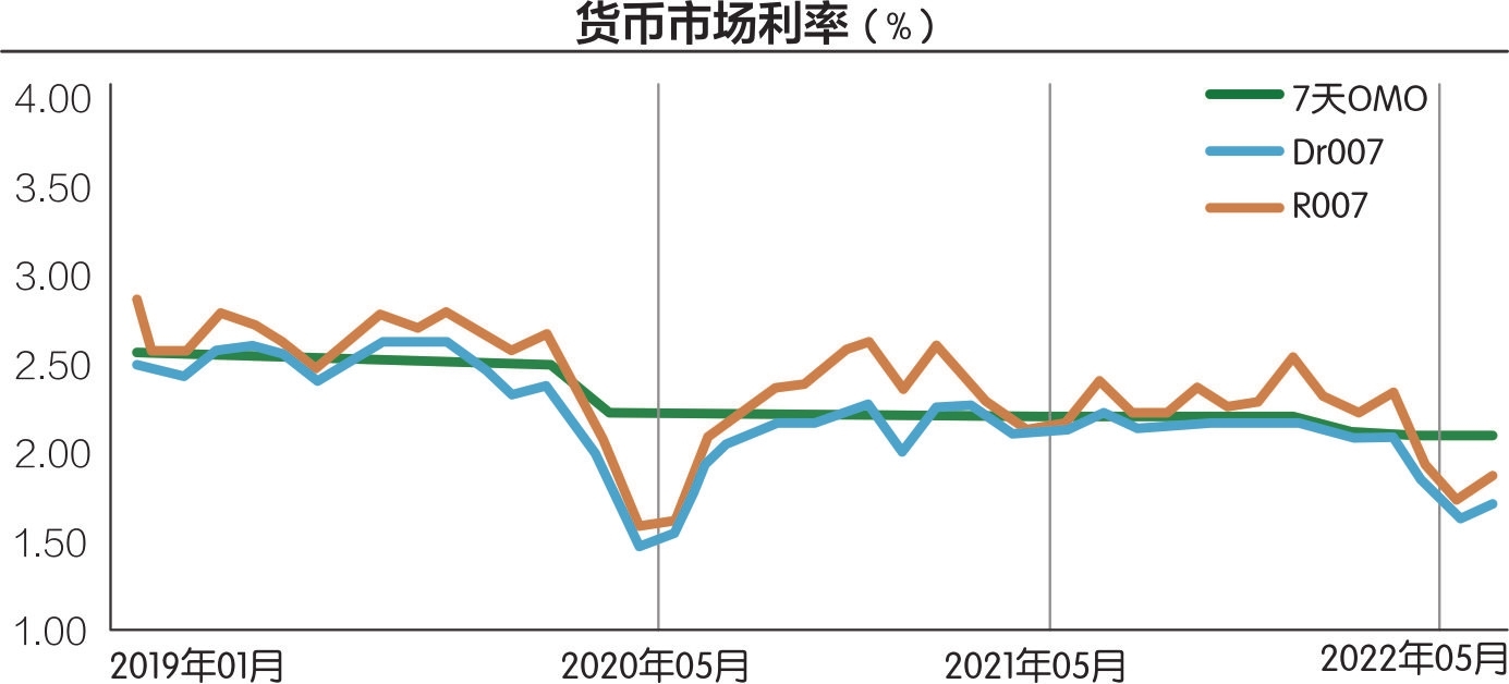 刷新历史低位!10年期国债收益率跌破2%意味着什么?