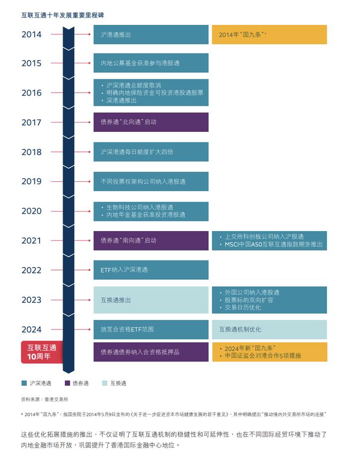 进一步提升互联互通机制效能 债券通公司拟调降服务费率