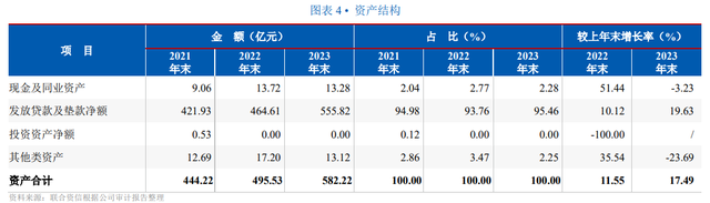 临近年末消费金融公司发债潮未停 票面利率还在下行 年内合计发行已近500亿接近此前1.5倍