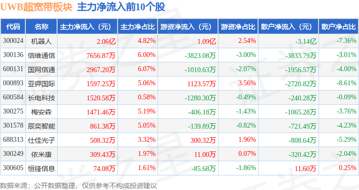 大豆概念下跌1.61%,6股主力资金净流出超千万元