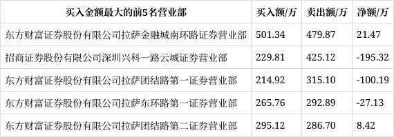岭南股份12月3日龙虎榜数据