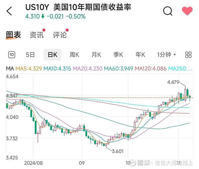 十年期国债收益率跌破2%与人民币汇率走势