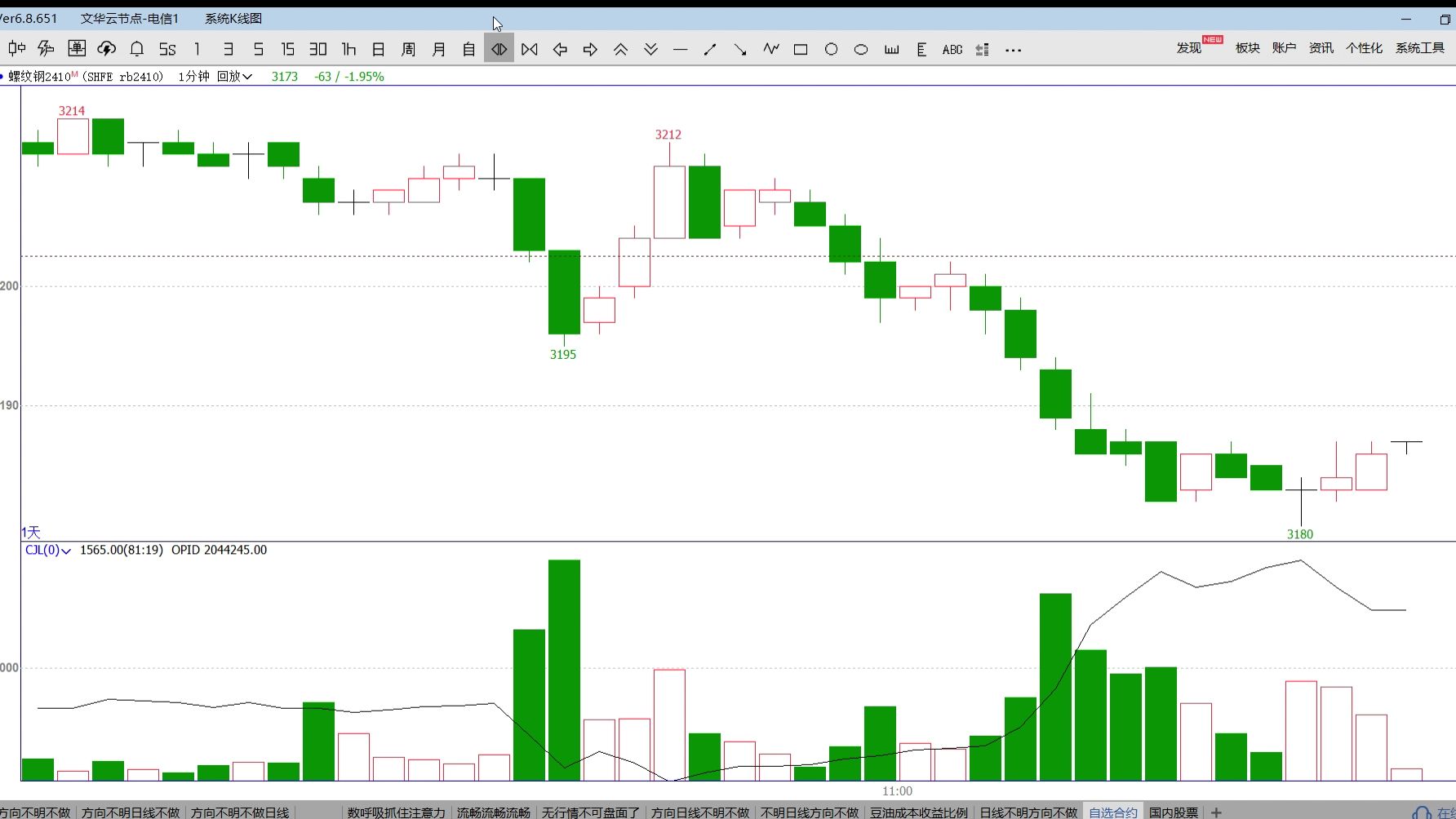 2024年12月3日最新秦皇岛螺纹钢价格行情走势查询