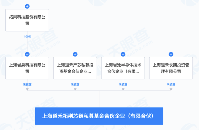 深圳市红土新材料产业私募股权投资基金成立