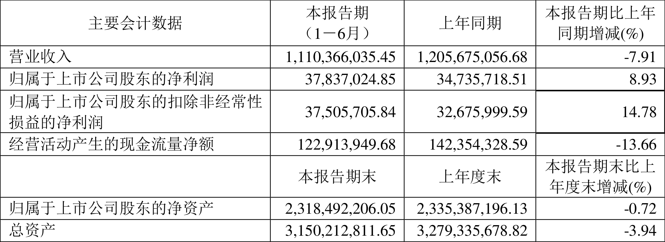 14.78亿元资金今日流入银行股