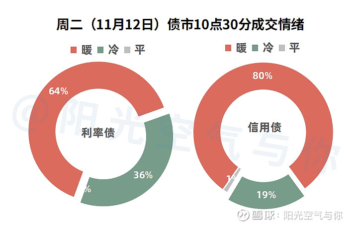 10年期国债收益率维持在2%以下;离岸人民币触及7.31关口 丨金融早参