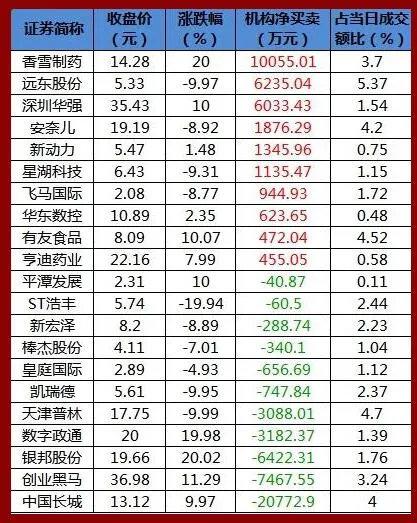 10年期国债收益率维持在2%以下;离岸人民币触及7.31关口 丨金融早参