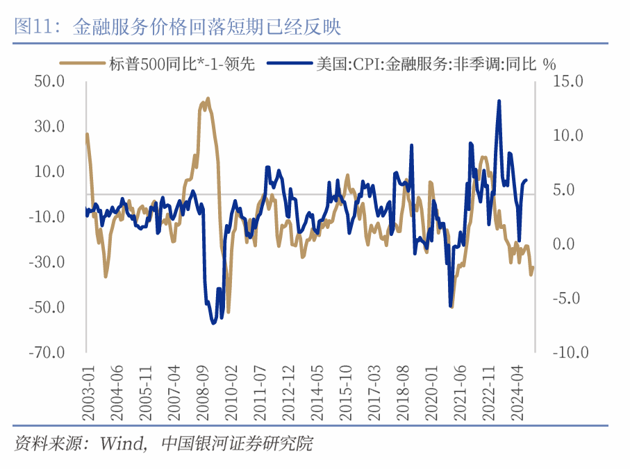 美联储理事沃勒:在缺乏数据意外的情况下,倾向于支持12月降息