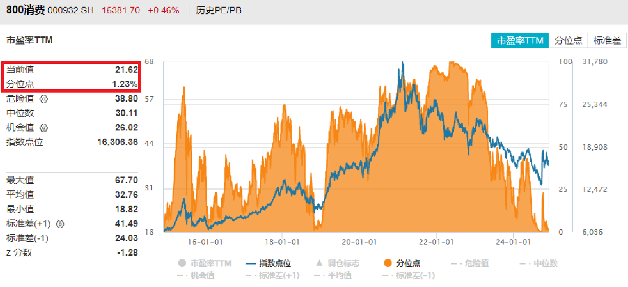 2024年基金分红创新高,债基、ETF成分红主力军