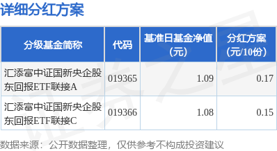 2024年基金分红创新高,债基、ETF成分红主力军