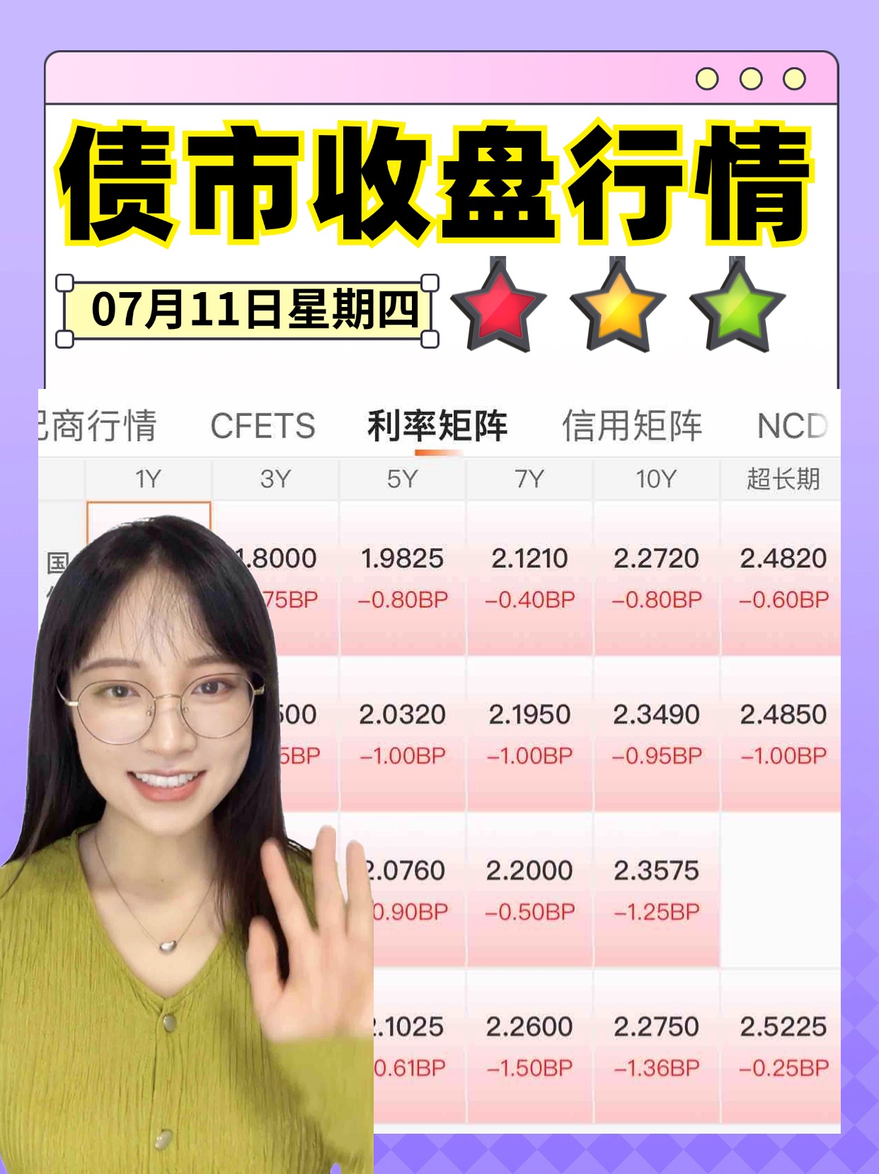 国债期货收盘全线上涨