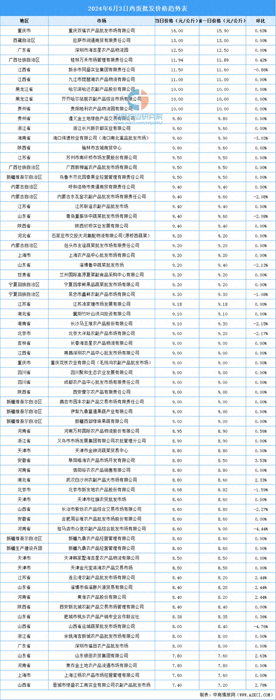 2024年12月4日今日昆明热轧板卷价格最新行情走势