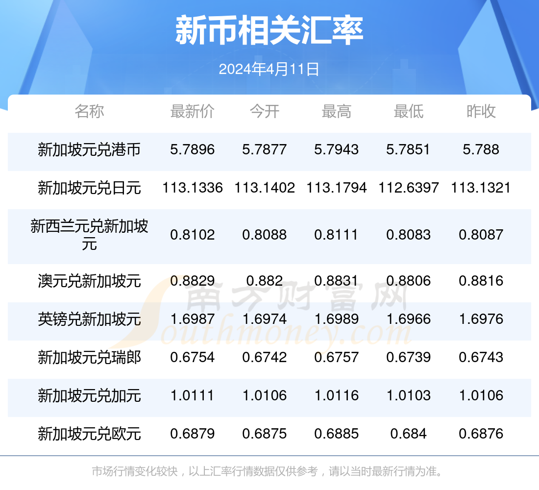 2024年12月4日今日泰安方管最新价格查询