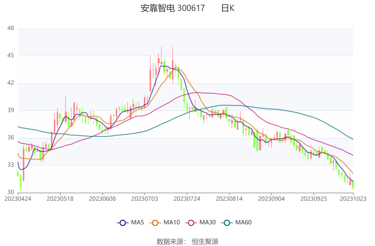 综合行业今日涨1.22%,主力资金净流入1.61亿元