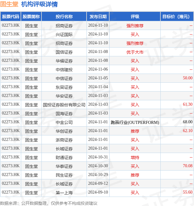 55家港股公司出手回购（12月4日）
