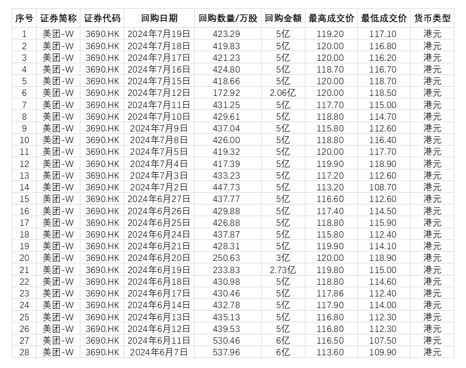 55家港股公司出手回购（12月4日）