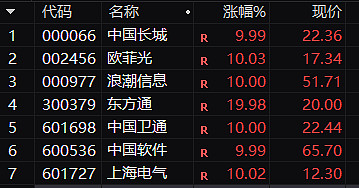 锐新科技龙虎榜:营业部净买入5851.54万元