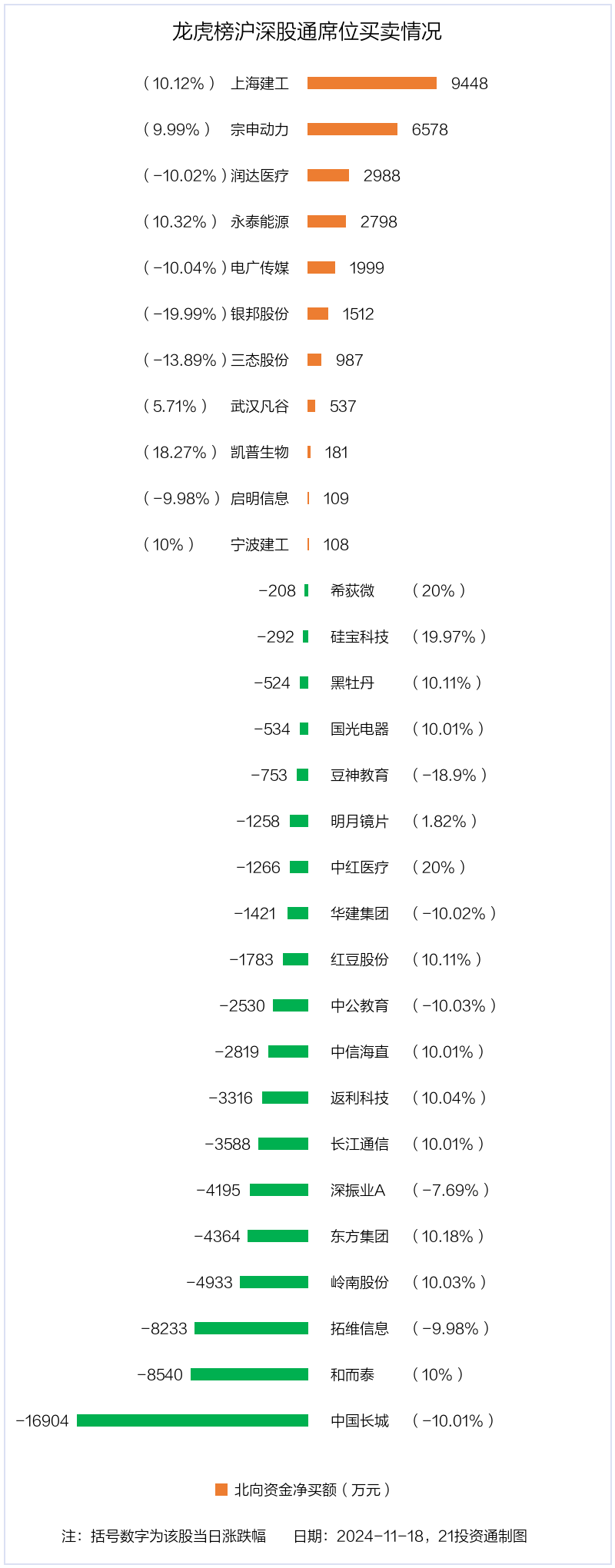 锐新科技龙虎榜:营业部净买入5851.54万元