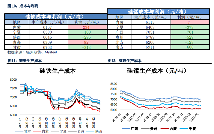 （2024年12月5日）锰硅期货今日价格行情查询