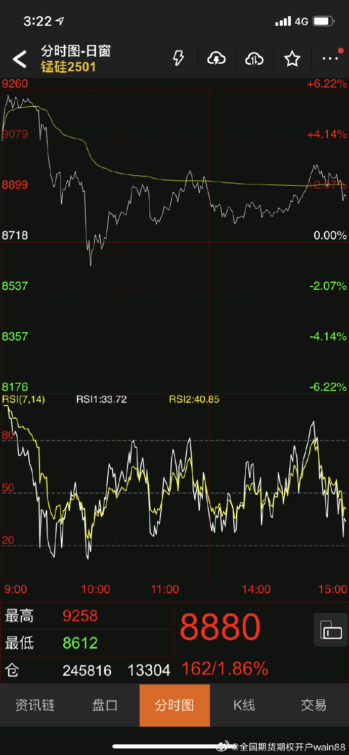 （2024年12月5日）锰硅期货今日价格行情查询