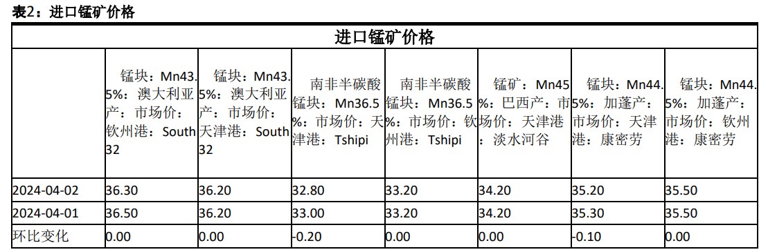 （2024年12月5日）锰硅期货今日价格行情查询