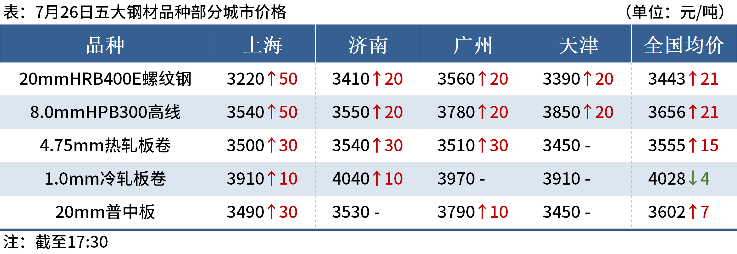 2024年12月5日今日福州热轧板卷价格最新行情走势