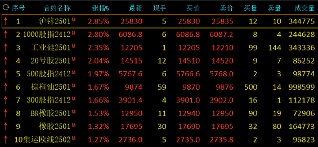 【财闻联播】大商所,调整铁矿石期货涨跌幅!多国将韩列为旅行危险国家