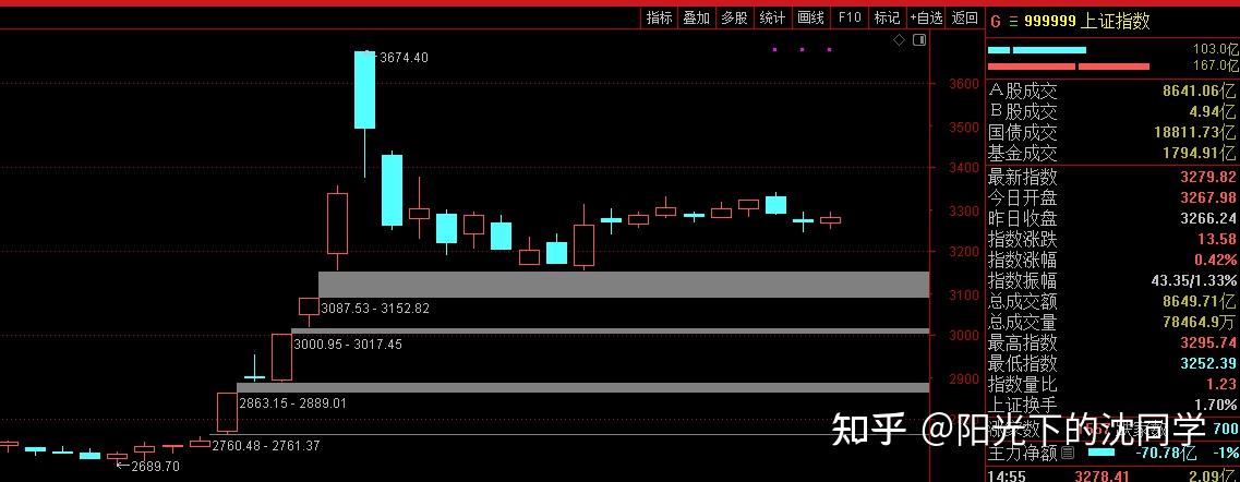 2024年12月5日最新盐城盘螺价格行情走势查询