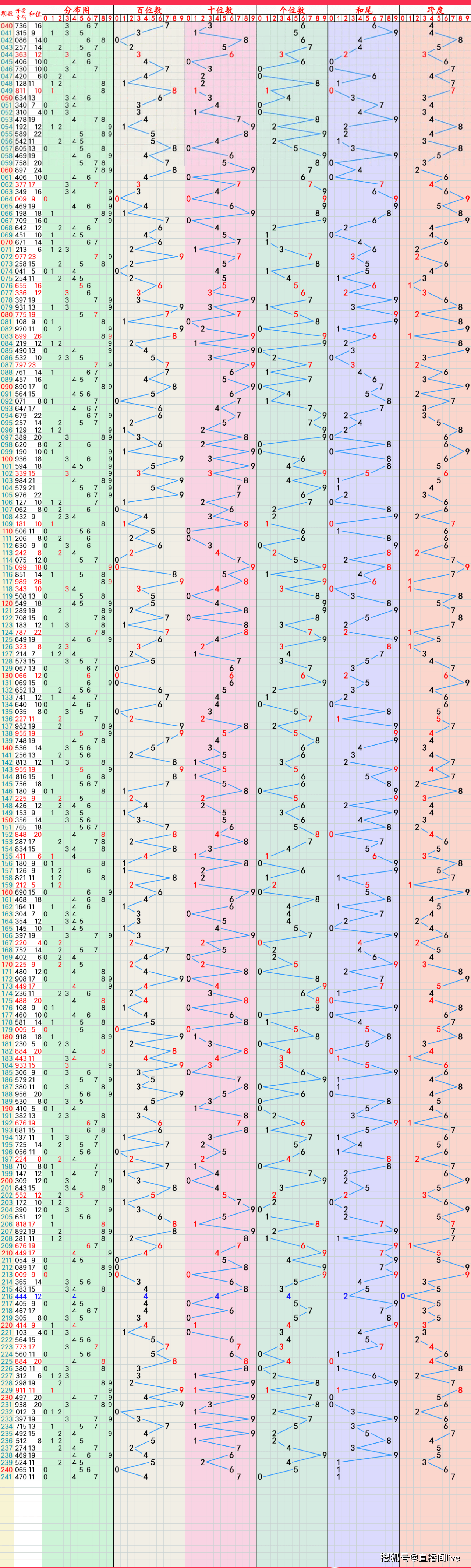 2024年12月5日今日福州热轧板卷价格最新行情走势