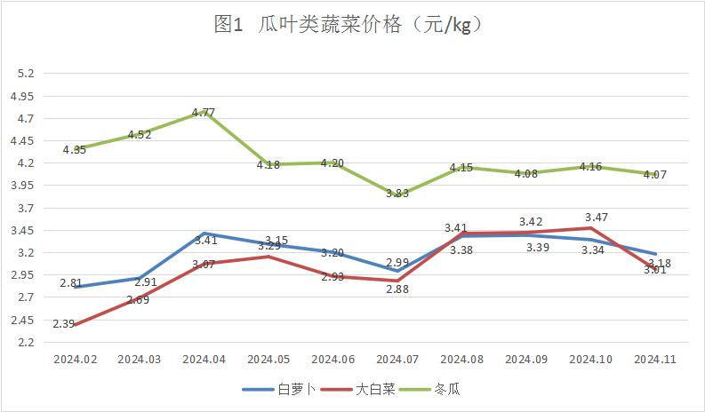 2024年12月5日最新苏州盘螺价格行情走势查询